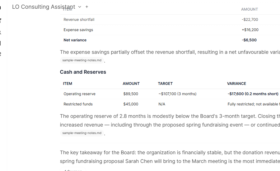 A finished board report generated by the AI, showing structured headings, key decisions, action items, and financial summary